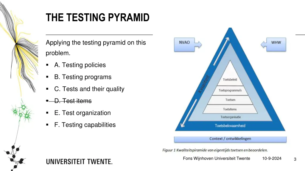 the testing pyramid