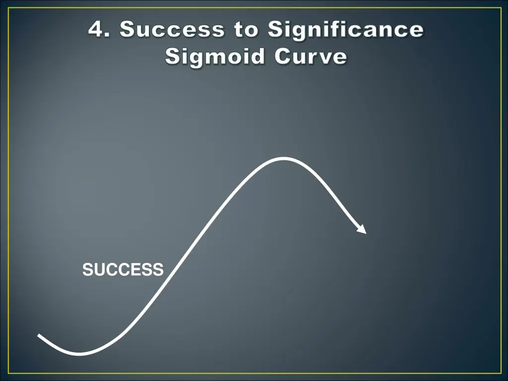 4 success to significance 4 success