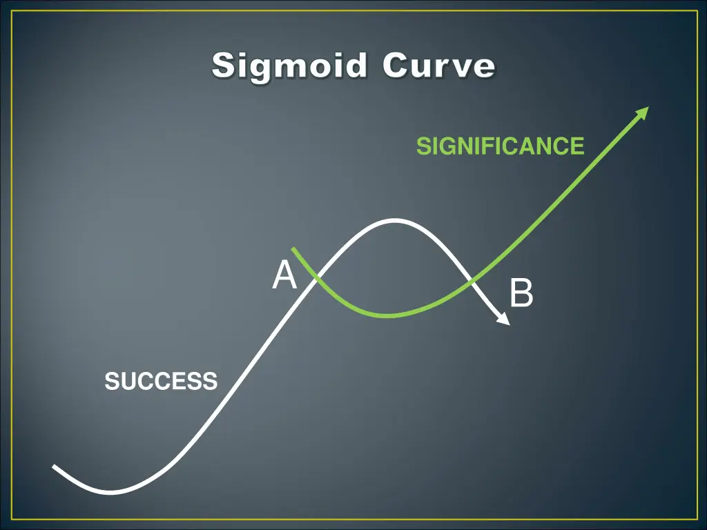 sigmoid curve sigmoid curve