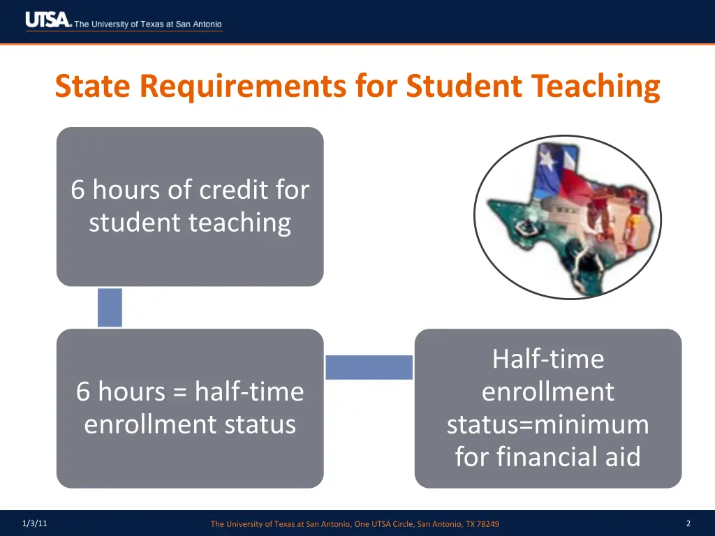 state requirements for student teaching