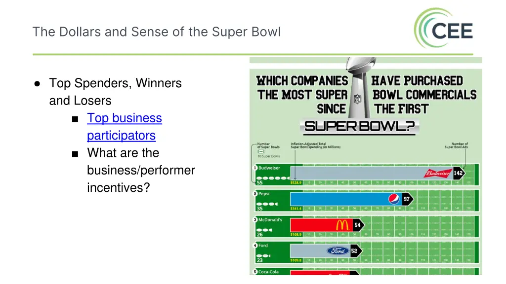 the dollars and sense of the super bowl 4