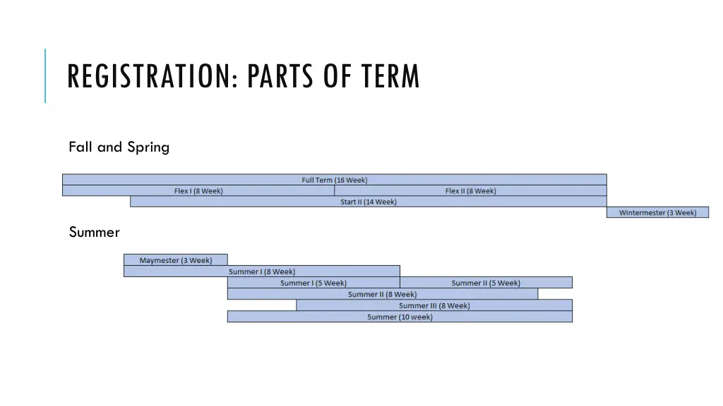 registration parts of term