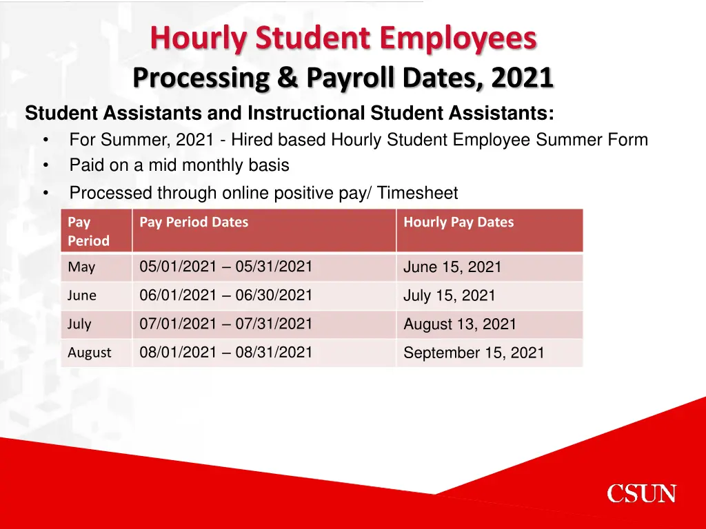 hourly student employees processing payroll dates