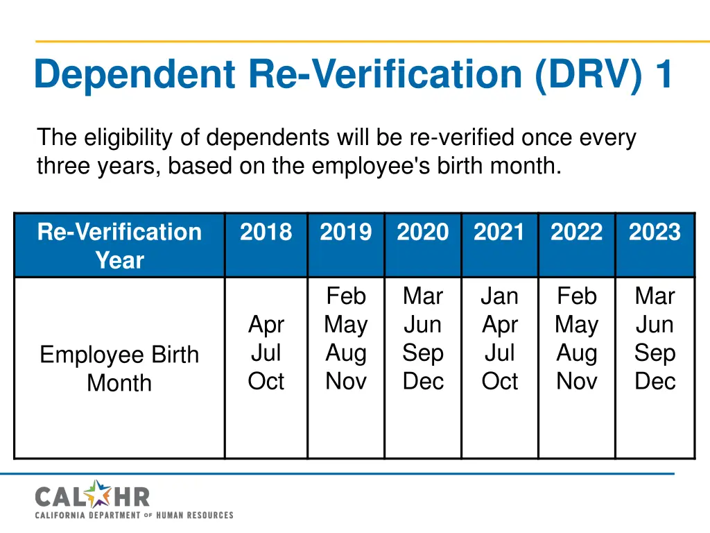 dependent re verification drv 1