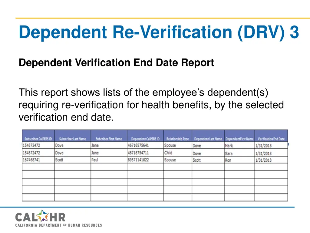 dependent re verification drv 3