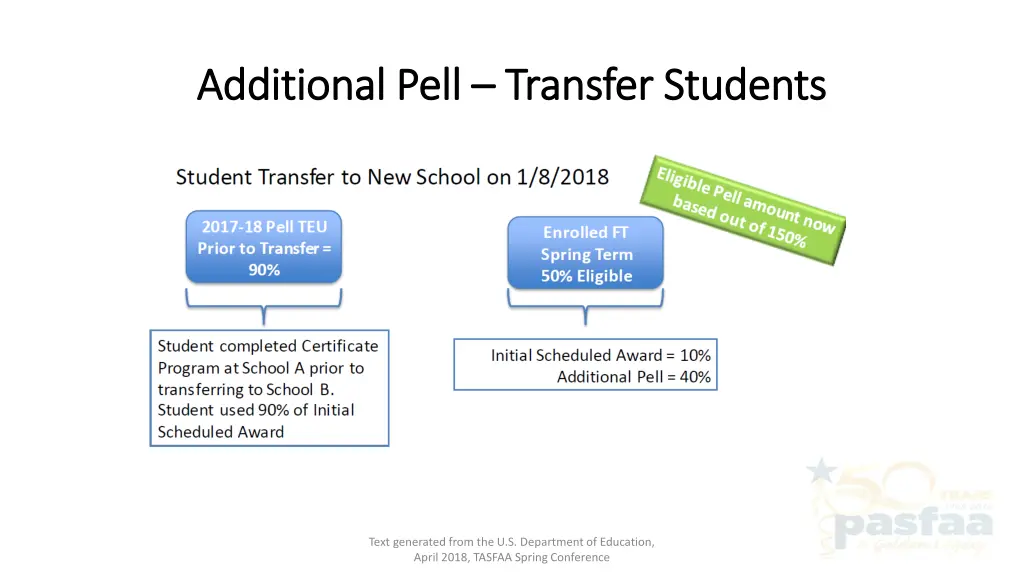 additional pell additional pell transfer students