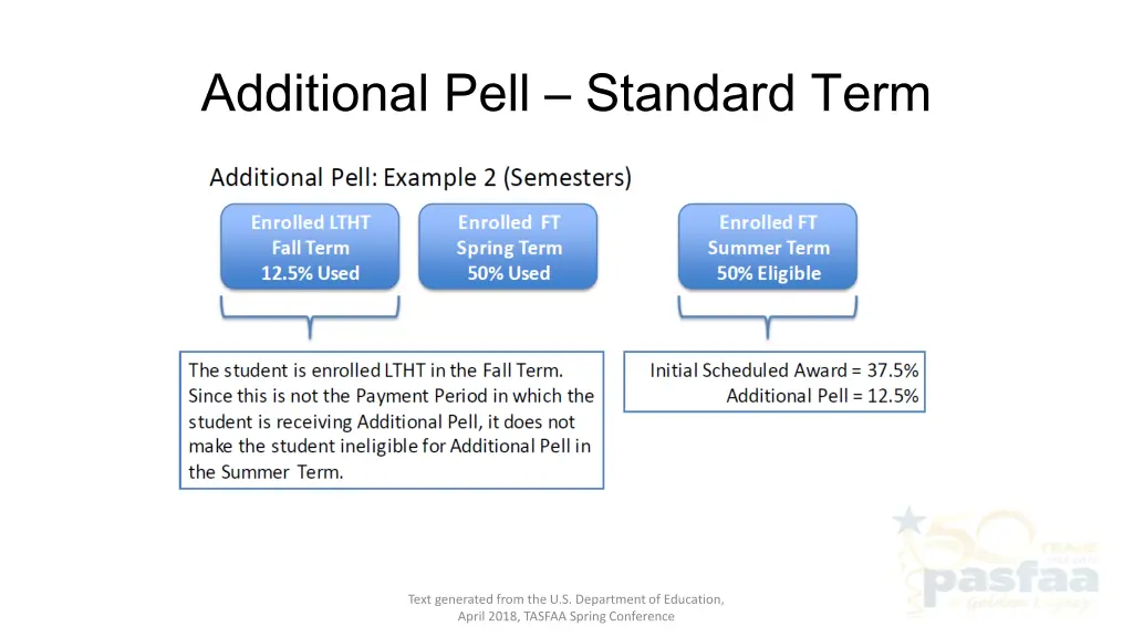 additional pell standard term 1