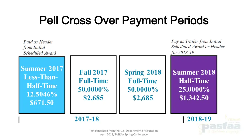 pell cross over payment periods pell cross over