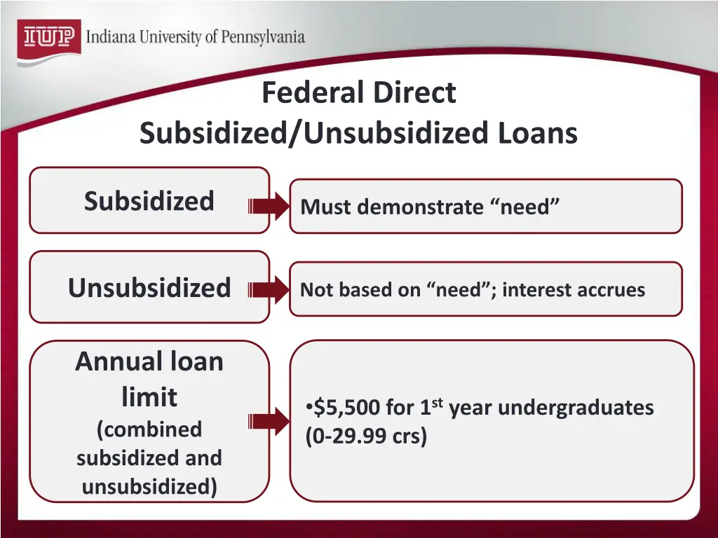 federal direct