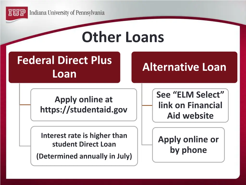 other loans