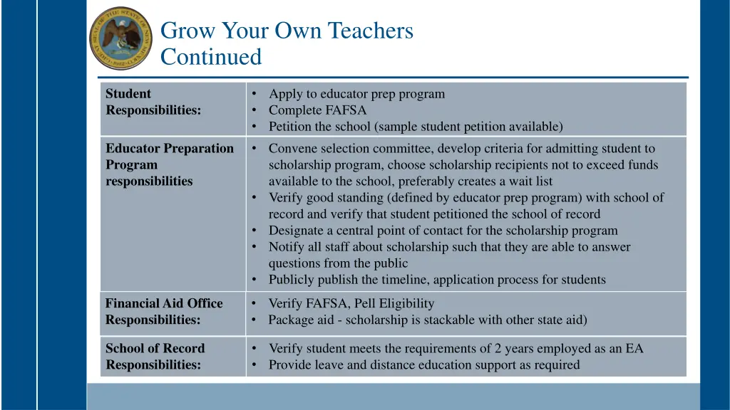 grow your own teachers continued