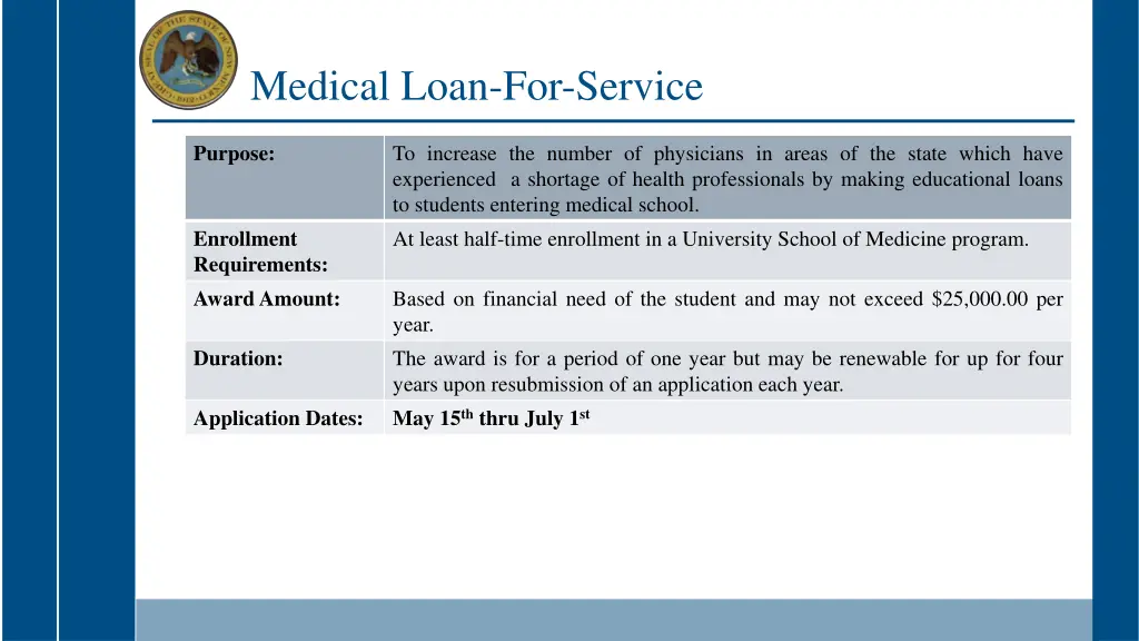 medical loan for service