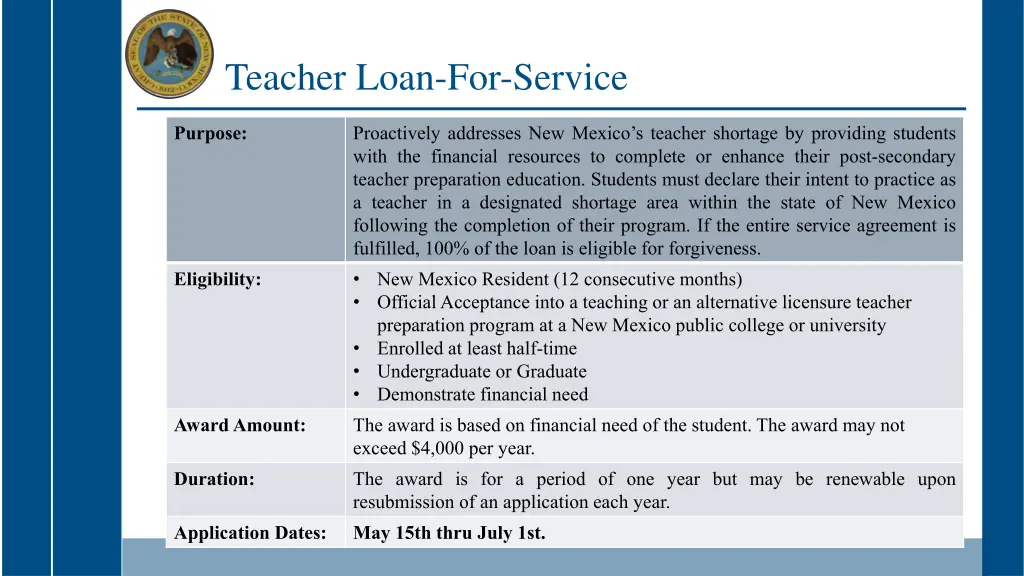 teacher loan for service