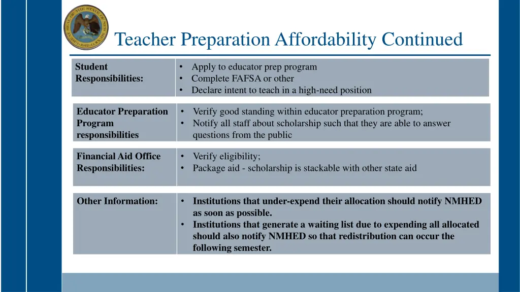 teacher preparation affordability continued