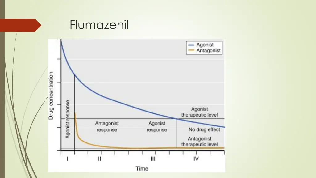 flumazenil 1