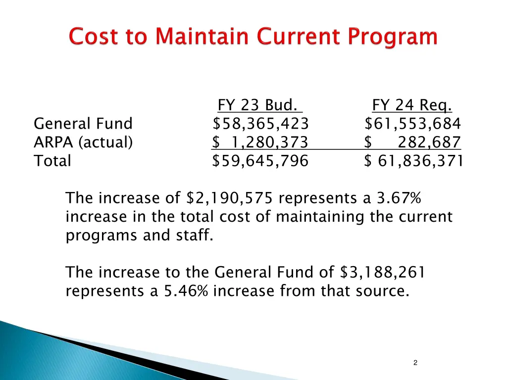 fy 23 bud