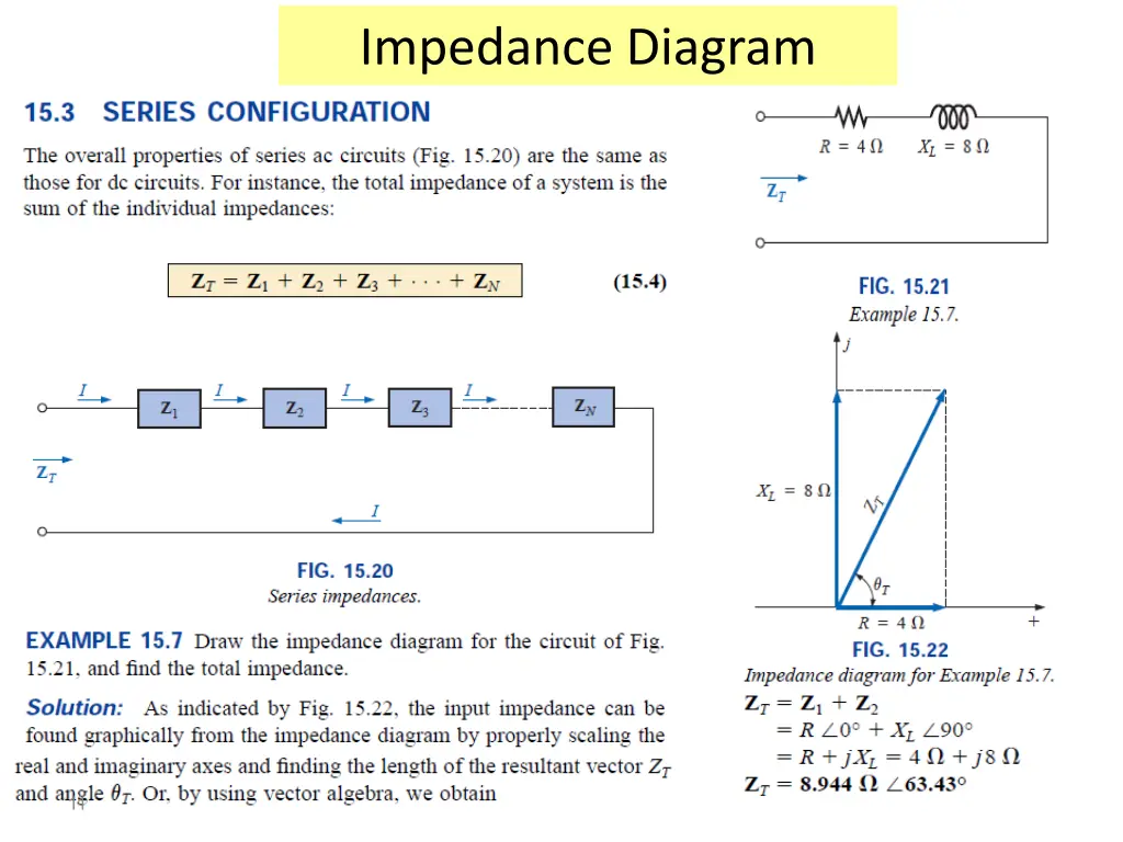 impedance diagram