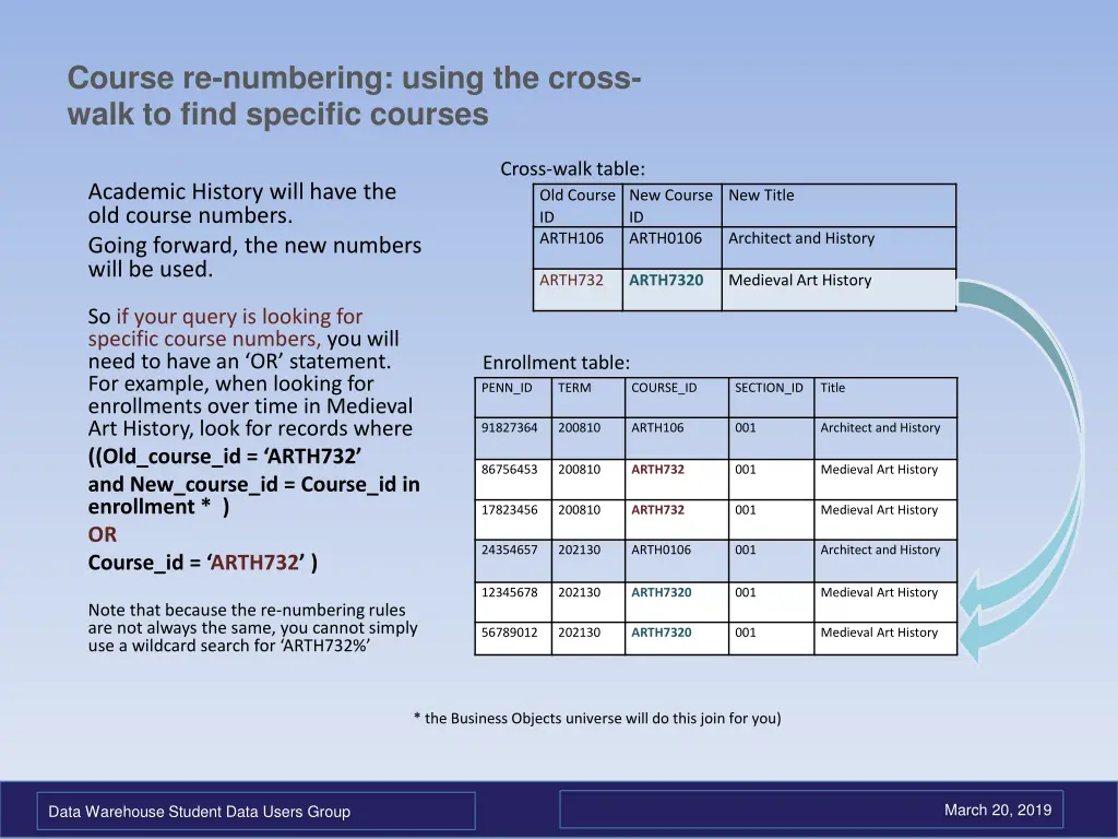 course re numbering using the cross walk to find