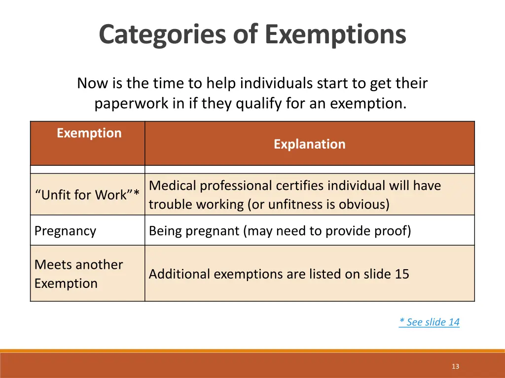 categories of exemptions