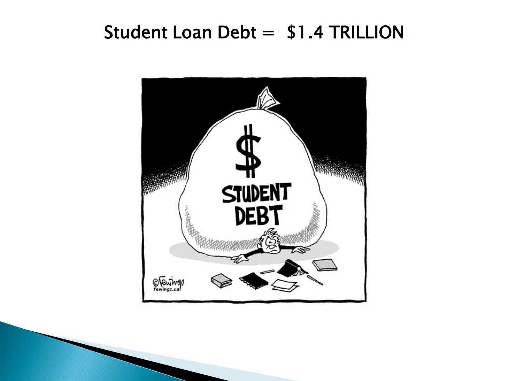 student loan debt 1 4 trillion