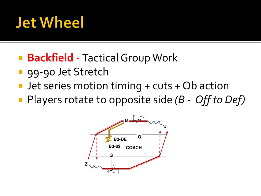 backfield tactical group work 99 90 jet stretch