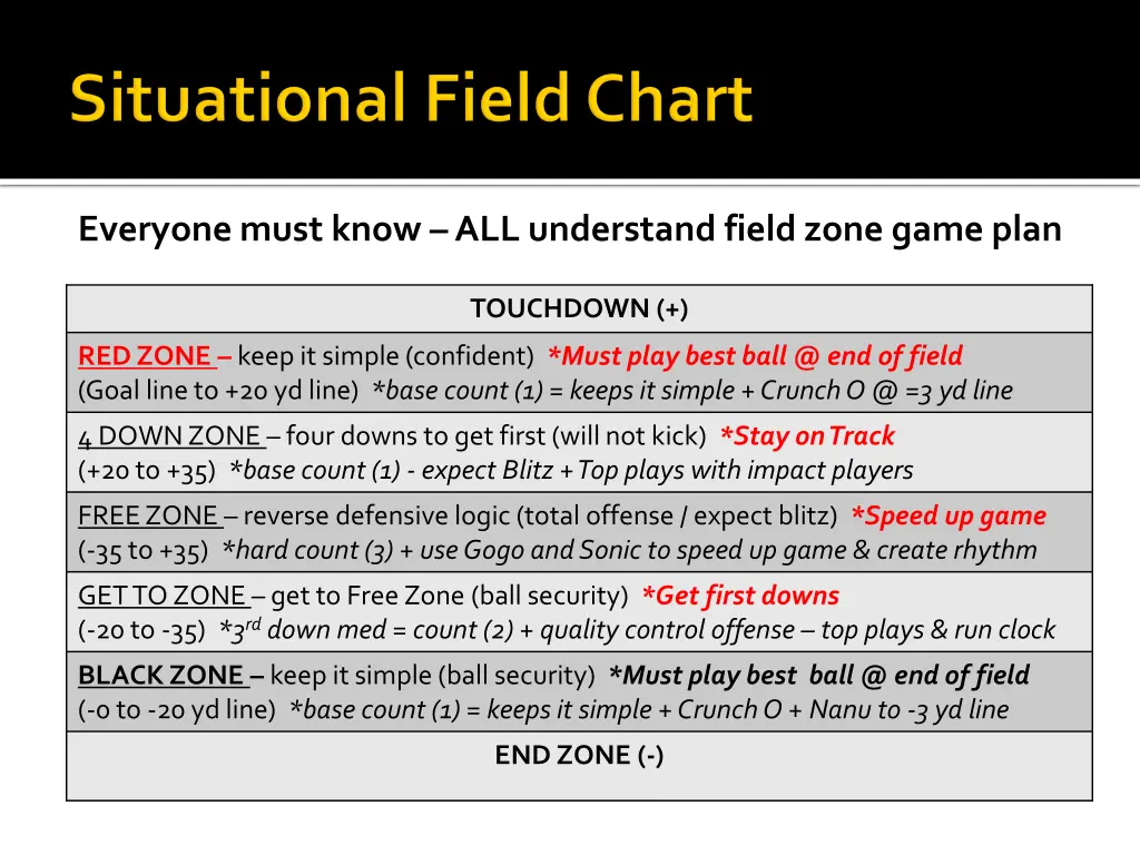 everyone must know all understand field zone game