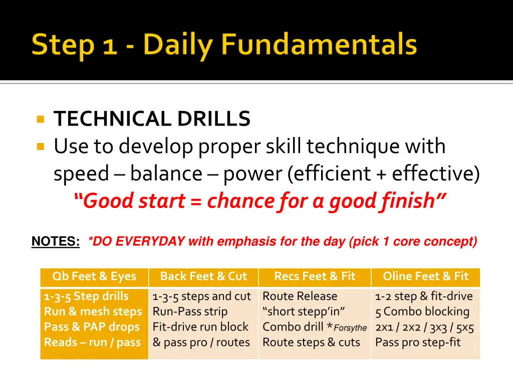 technical drills use to develop proper skill