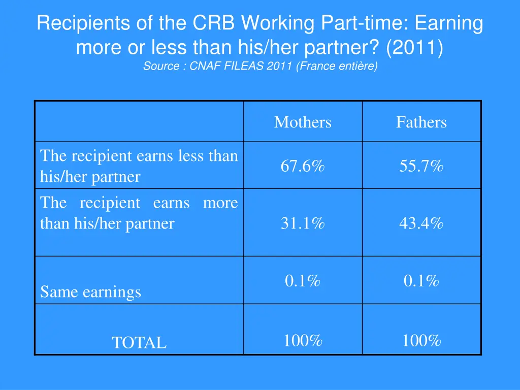 recipients of the crb working part time earning