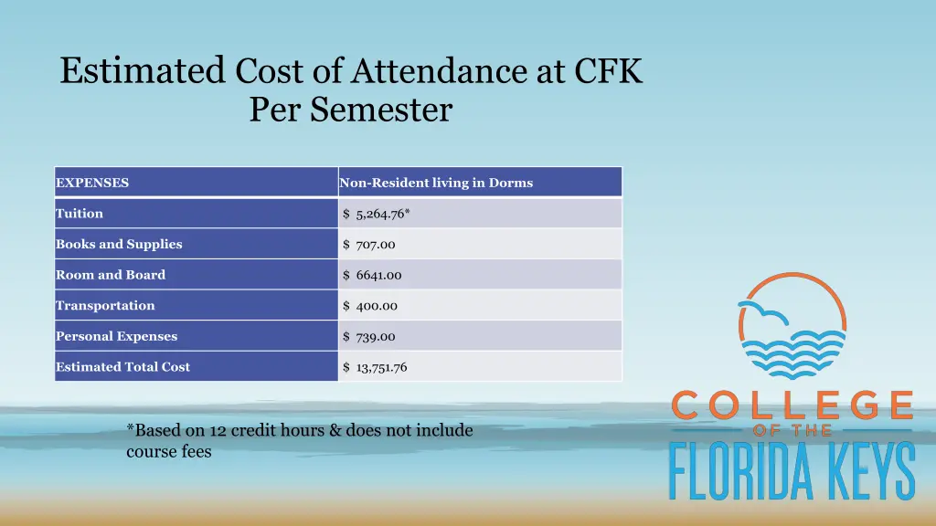 estimated cost of attendance at cfk per semester 1