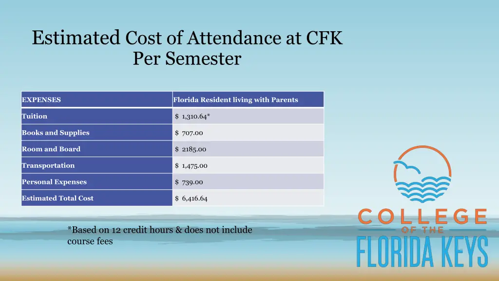 estimated cost of attendance at cfk per semester