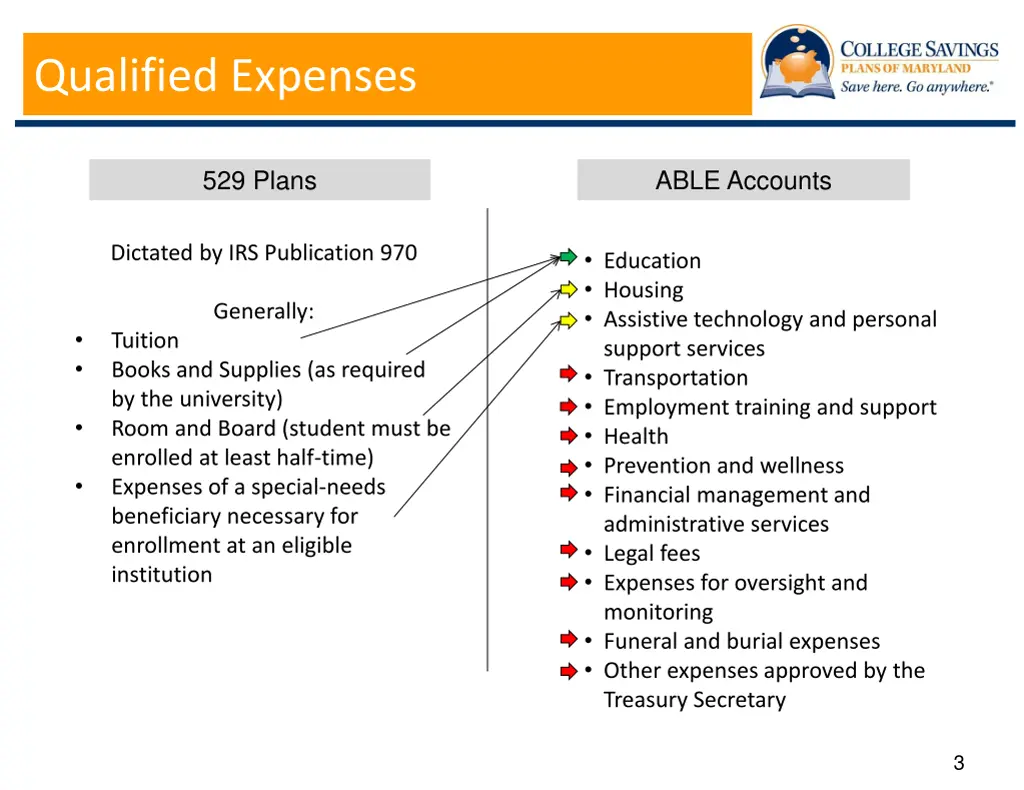 qualified expenses