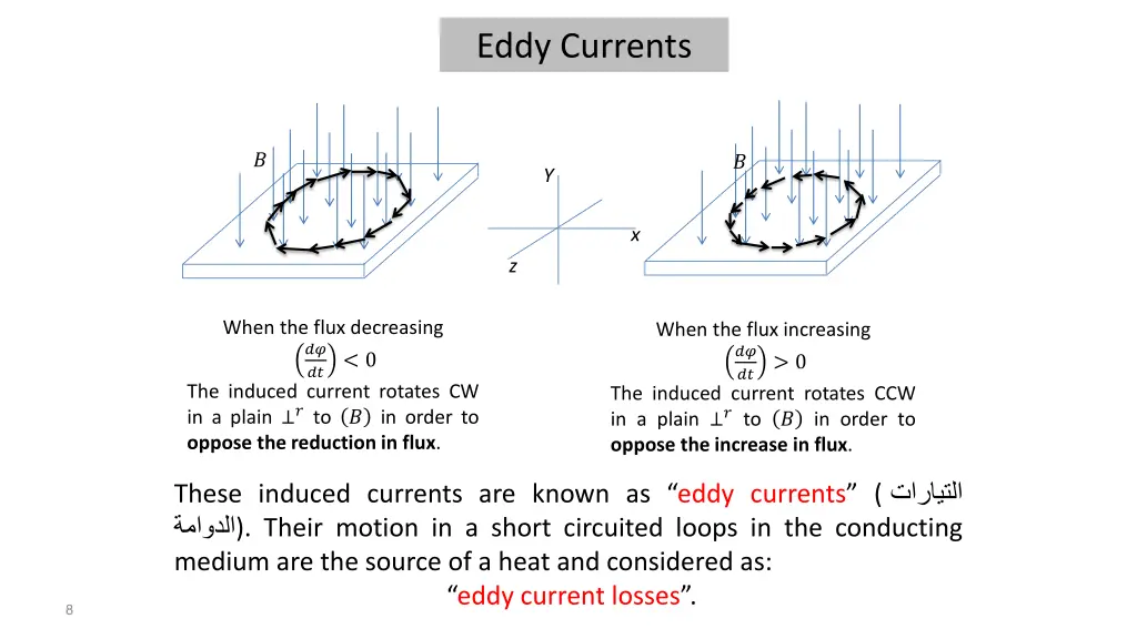 eddy currents