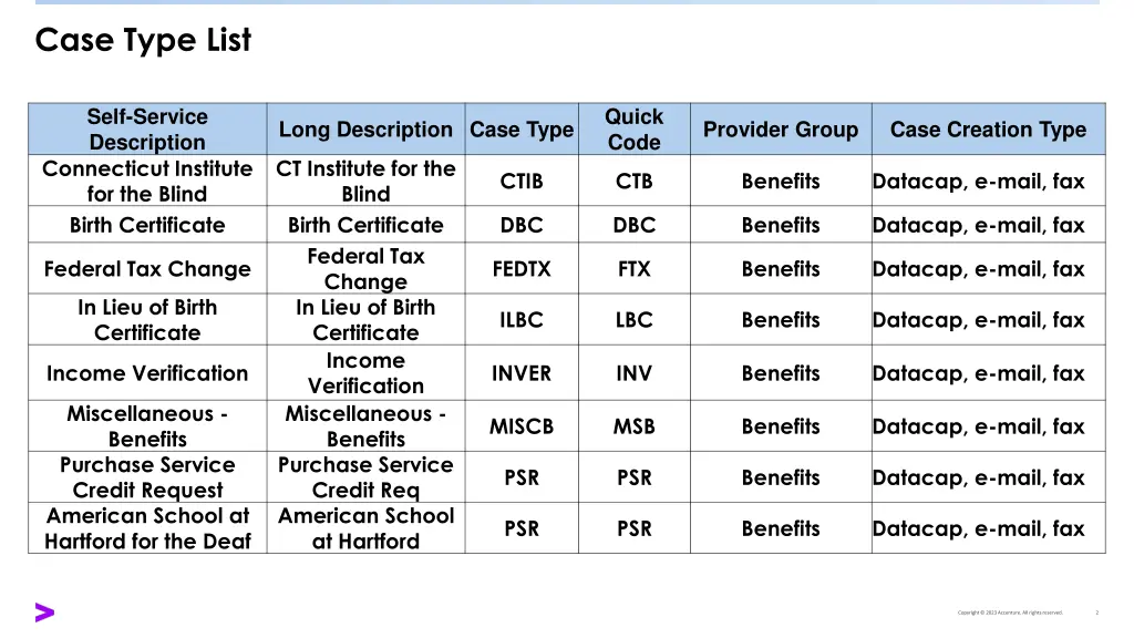 case type list 1