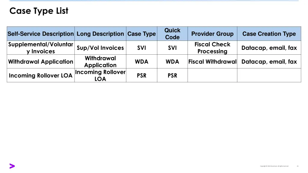 case type list 10