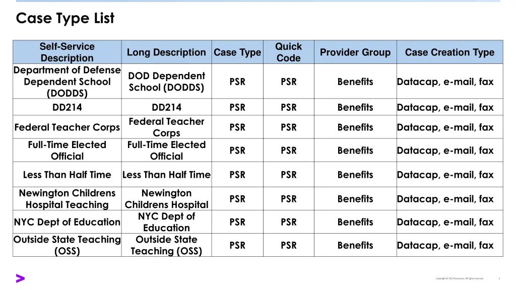 case type list 2