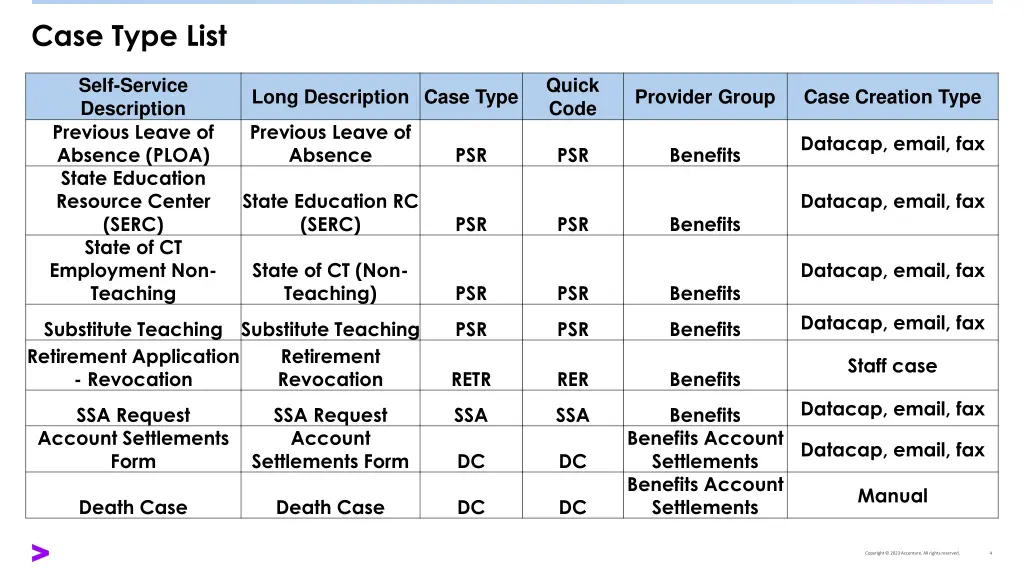 case type list 3