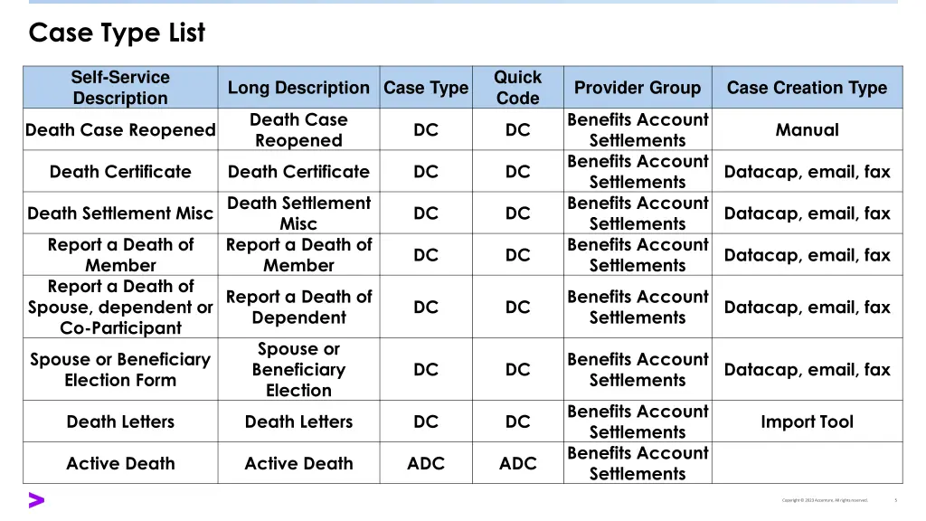 case type list 4