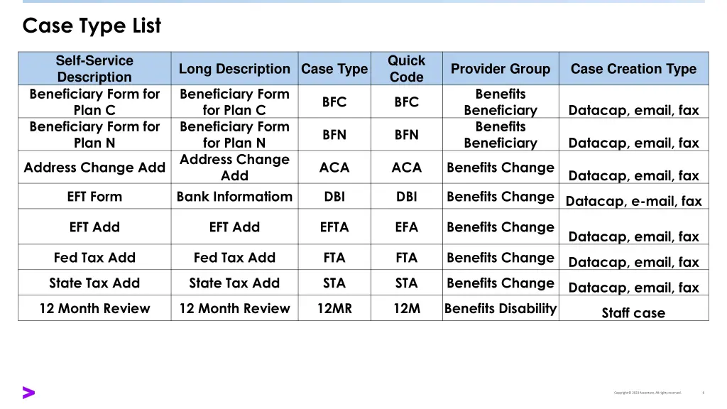 case type list 5