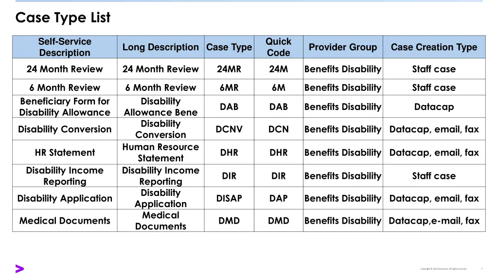 case type list 6