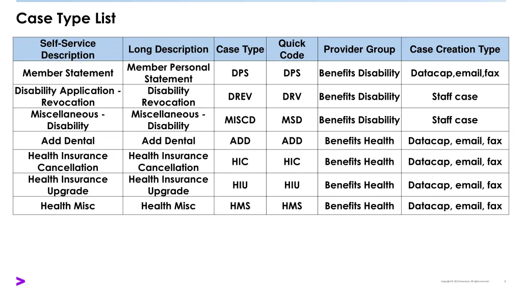 case type list 7