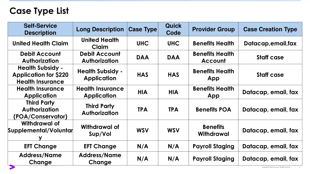 case type list 8