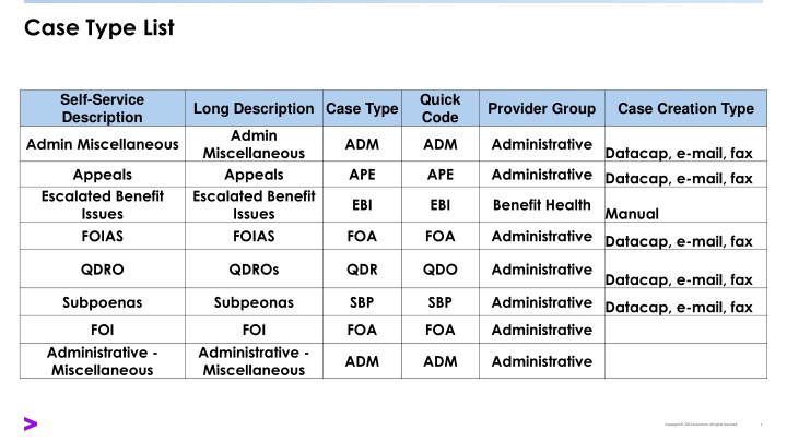 case type list