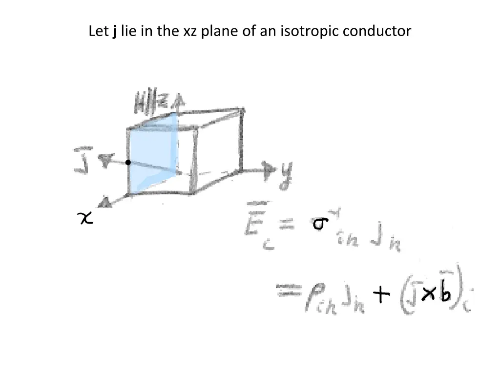 let j lie in the xz plane of an isotropic