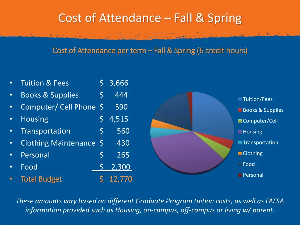 cost of attendance fall spring