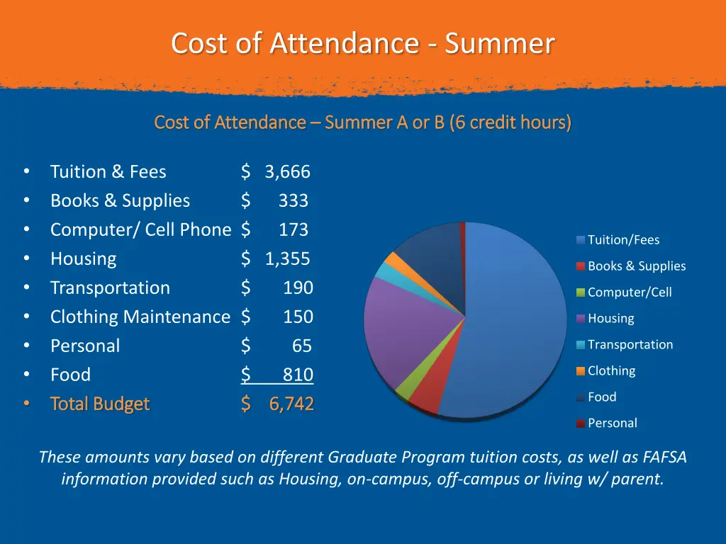 cost of attendance summer 1