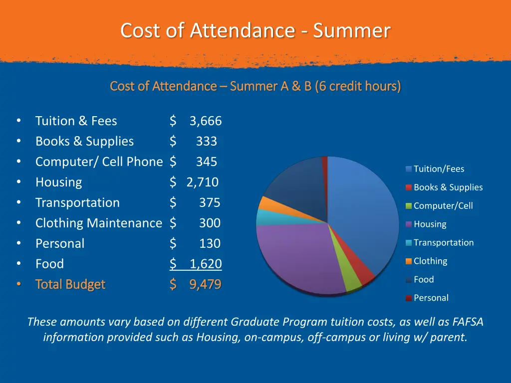 cost of attendance summer