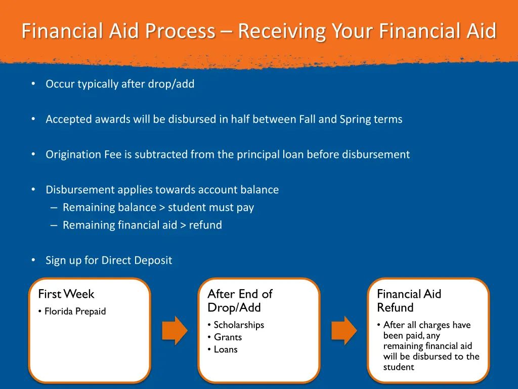 financial aid process receiving your financial aid 1