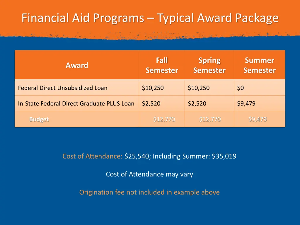 financial aid programs typical award package