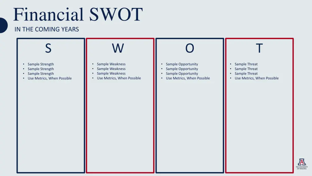 financial swot in the coming years