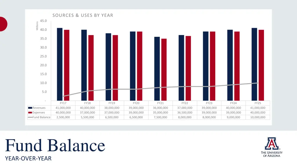 sources uses by year